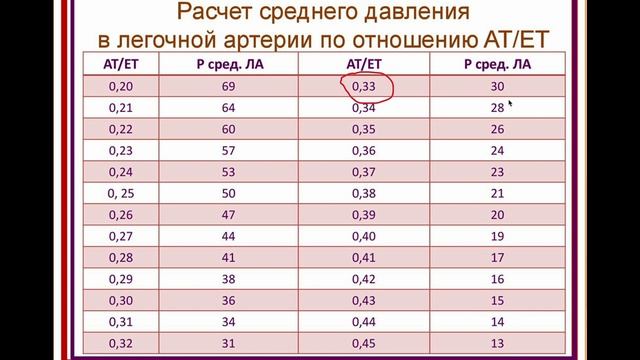Отсроченый BCIS синдром Щепарев И.С.