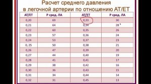 Отсроченый BCIS синдром Щепарев И.С.