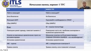 Протоколы MARCH и ITLS Щепарев И.С.