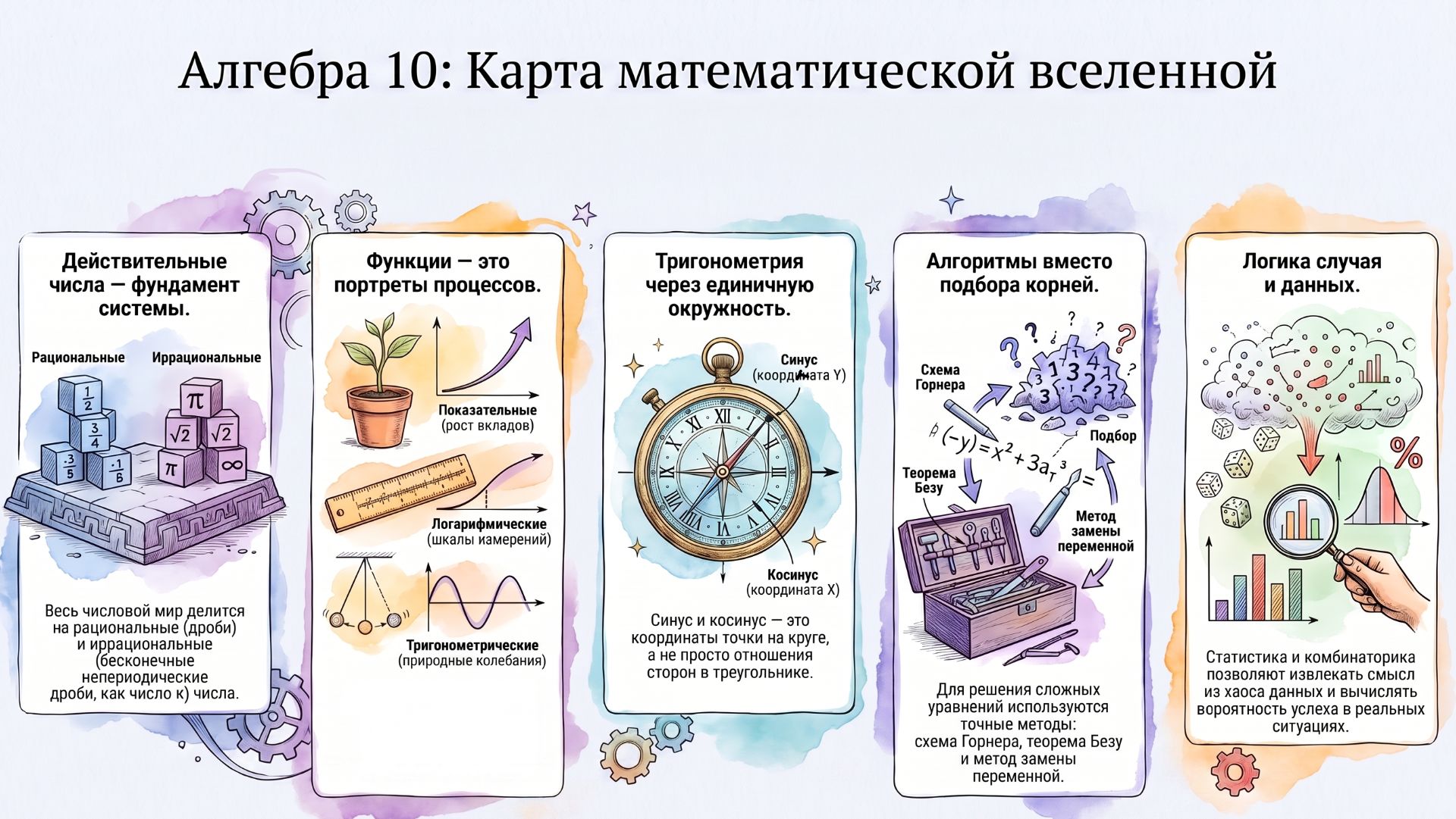 25. Десятичные и натуральные логарифмы