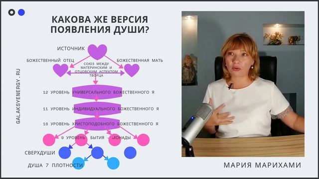 Как рождается Душа человека. Вспомните свою миссию. Выйдите из ограничений дуальности смотреть онлайн