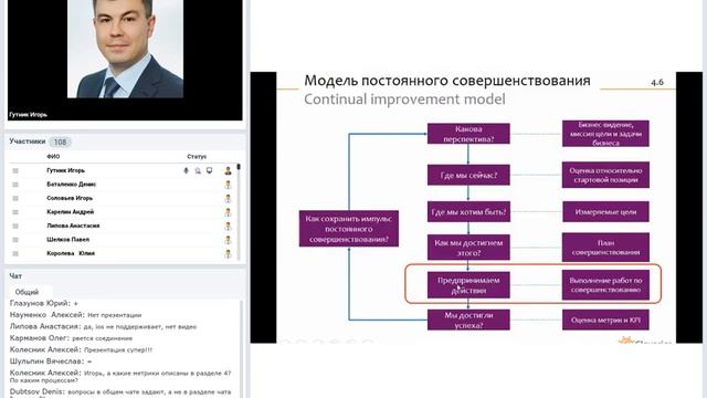 ITIL Practitioner – актуальная книжка или уже нет