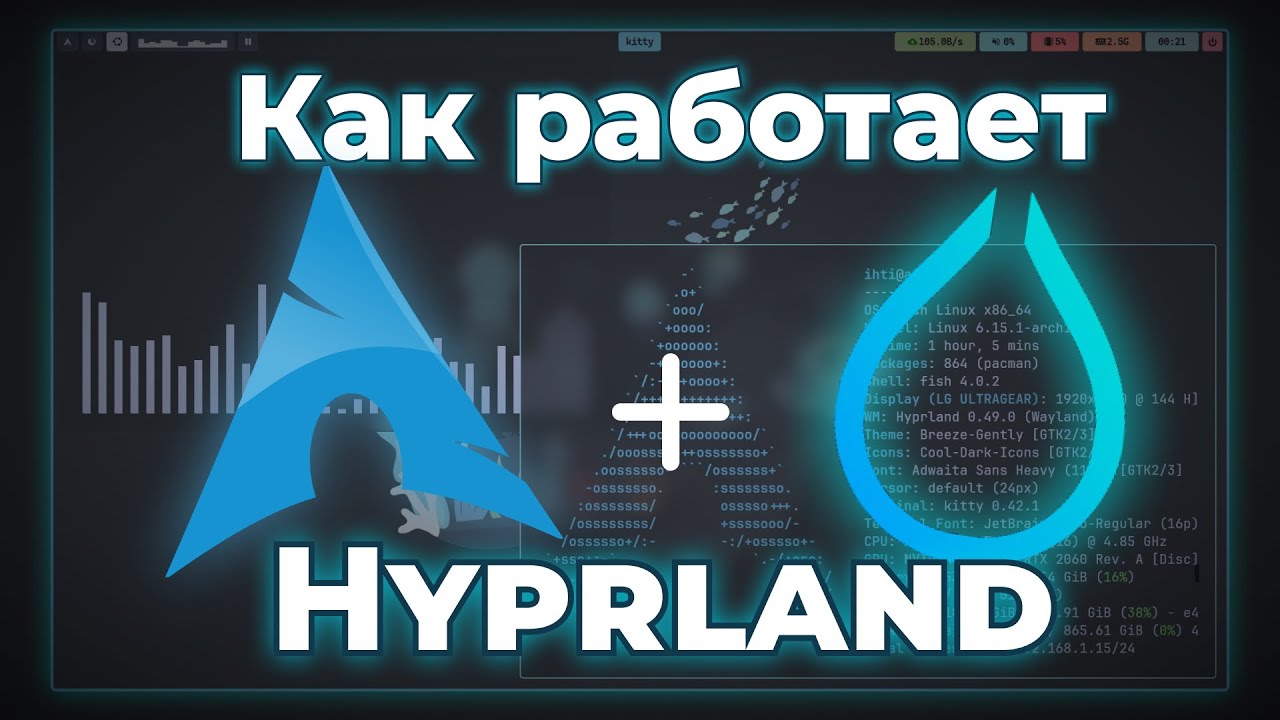 Что такое Arch Linux Hyprland