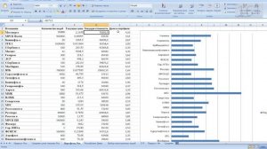 Как вести учет результатов инвестирования в Excel? Инвестиции для начинающих.