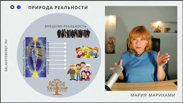 Как управлять своей РЕАЛЬНОСТЬЮ. Медитация Ощущение отсутствия времени смотреть онлайн