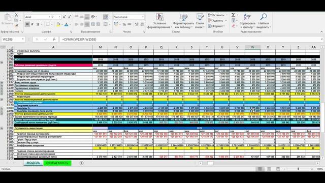 NPV | ЧИСТЫЙ ПРИВЕДЕННЫЙ ДОХОД | NET PRESENT VALUE | показатели финансовой эффективности проекта смотреть онлайн