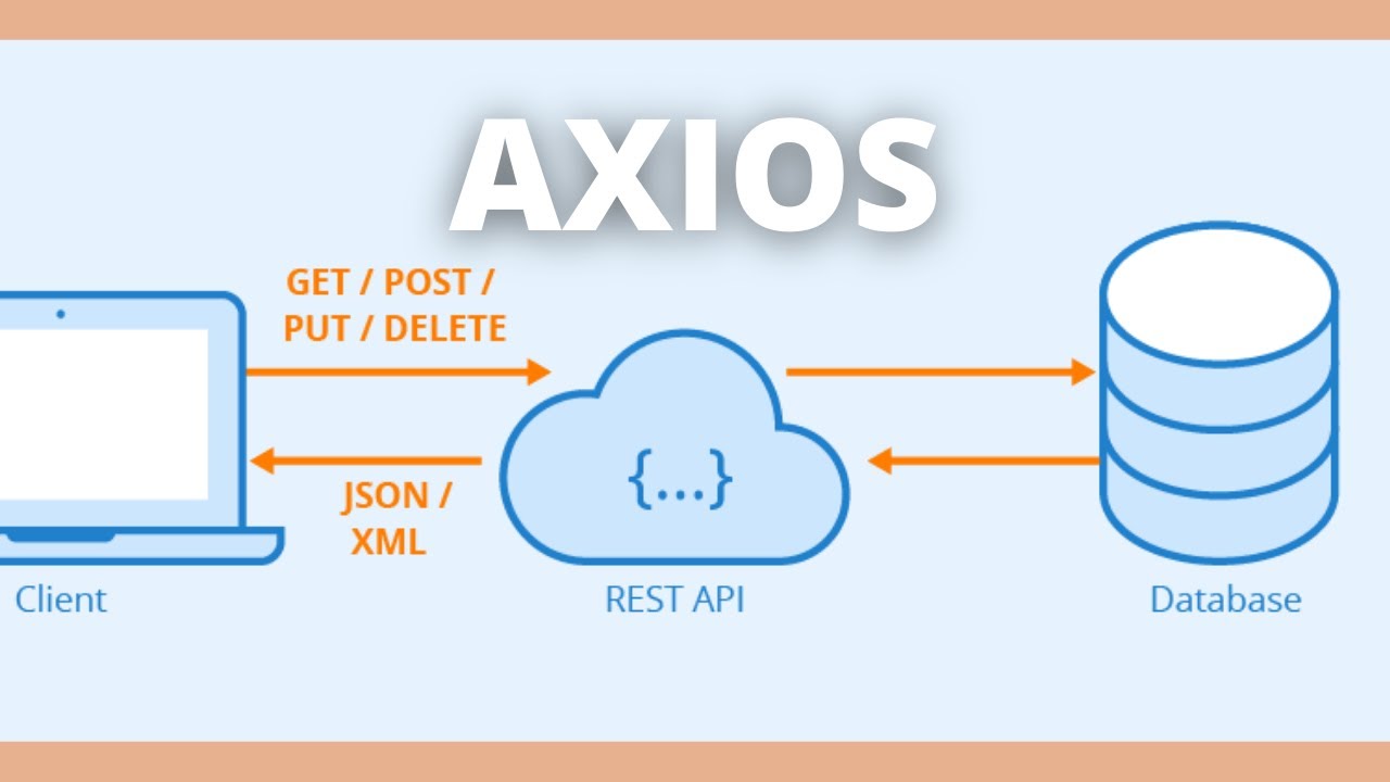 Запросы к серверу с библиотекой Axios смотреть онлайн