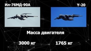 Сравнение российского военно-транспортного самолета Ил-76МД-90А и китайского Y-20