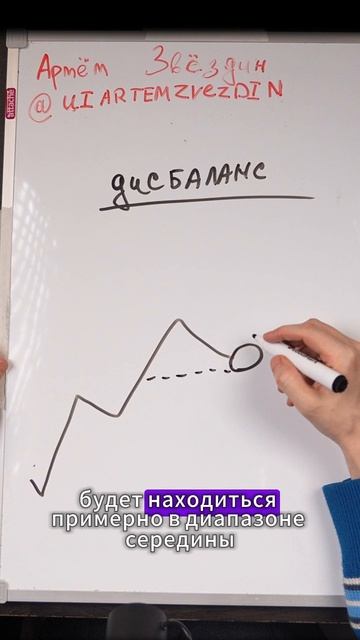Обучение трейдингу с нуля бесплатно