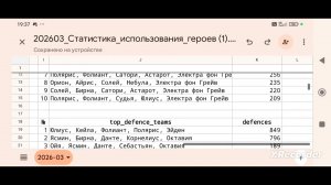 Хроники Хаоса. Мобильная. #1627. Топ-10 паков Героев в защите и в атаке (март 2026)