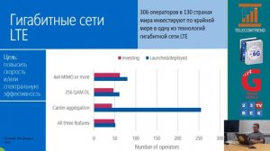 Предпосылки перехода на 5G и гигабитный LTE [Лекция по 5G. Часть 9] Антон Степутин