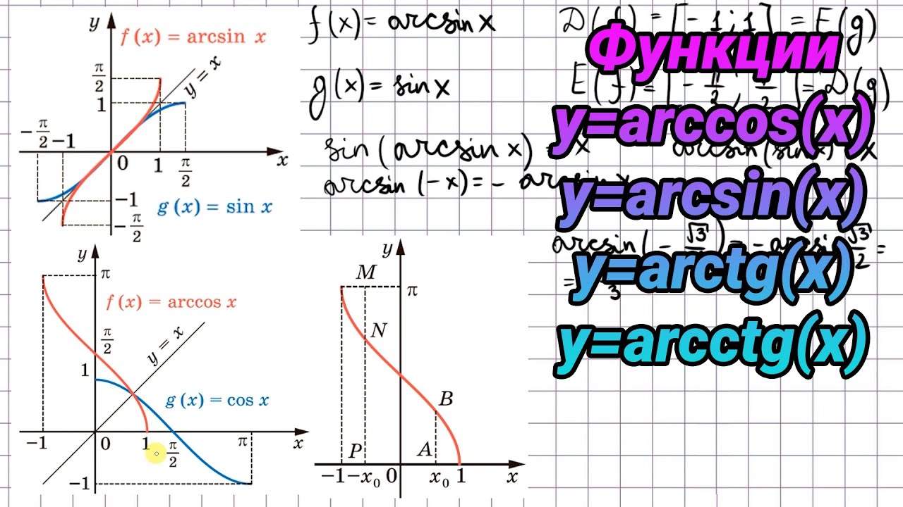 Функции y=arccos x, y=arcsin x, y=arctg x, y=arcctg x – алгебра 10 класс смотреть онлайн