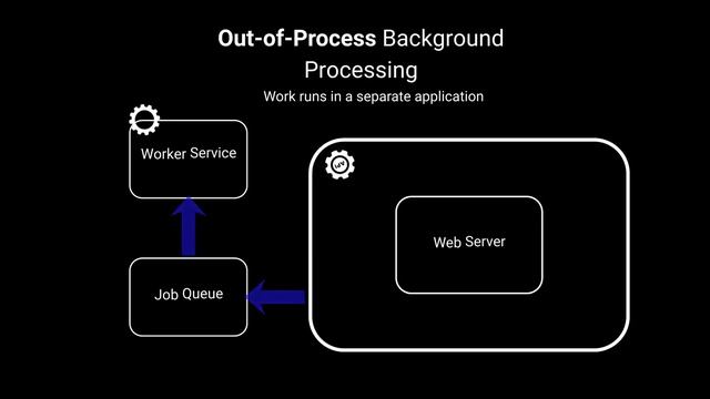 05 In-Process vs Out of Process Background Work смотреть онлайн