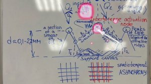 WAVE BREACH OF STATICS:The Physics of the “Pigment Haze of Rai” on the Canvas “Enoch and 200 Angels”