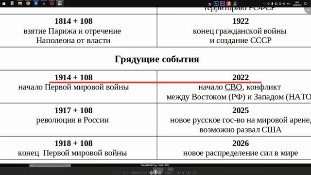 Он вернется в 2025 Вот почему СССР 2.0 неизбежен!