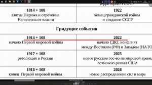 Он вернется в 2025 Вот почему СССР 2.0 неизбежен!