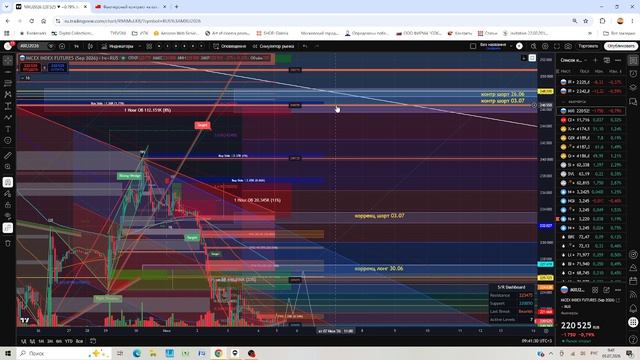 Разбор фьючерсов #ccq #clq #cocoa #siu #silver #wti #mxu #cru от 05.07.2026 смотреть онлайн