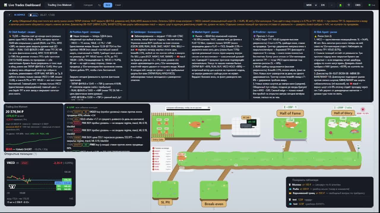 Lo-Fi Cats AI Trading Online with RNN, реальный счет, торговля на московской бирже смотреть онлайн