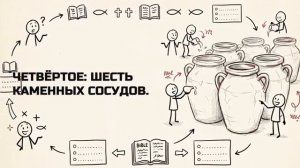 ЭТО БЫЛО НЕ СЛУЧАЙНО первое чудо Иисуса