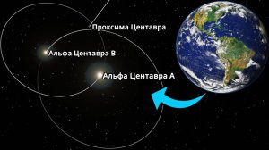 Что, если Земля ОКАЖЕТСЯ в Системе Альфа Центавра | Universe Sandbox