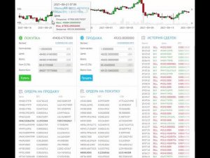 Купить Биткоин дешево.Как купить биткоин через QIWI