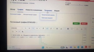 Обзор Белорусского рубля