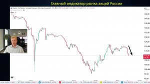 Что может спасти акции РФ? Раскладка для трейдера
