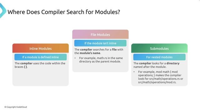 003. Introduction to Modules смотреть онлайн