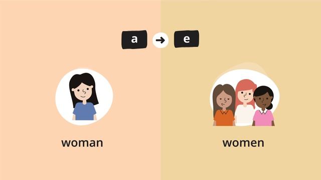 Plural nouns смотреть онлайн