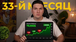 КРИПТОВАЛЮТА БАЙБИТ КРИПТОВАЛЮТА / 加密貨幣 BYBIT 貿易 / CRYPTOCURRENCY BYBIT CRYPTOCURRENCY