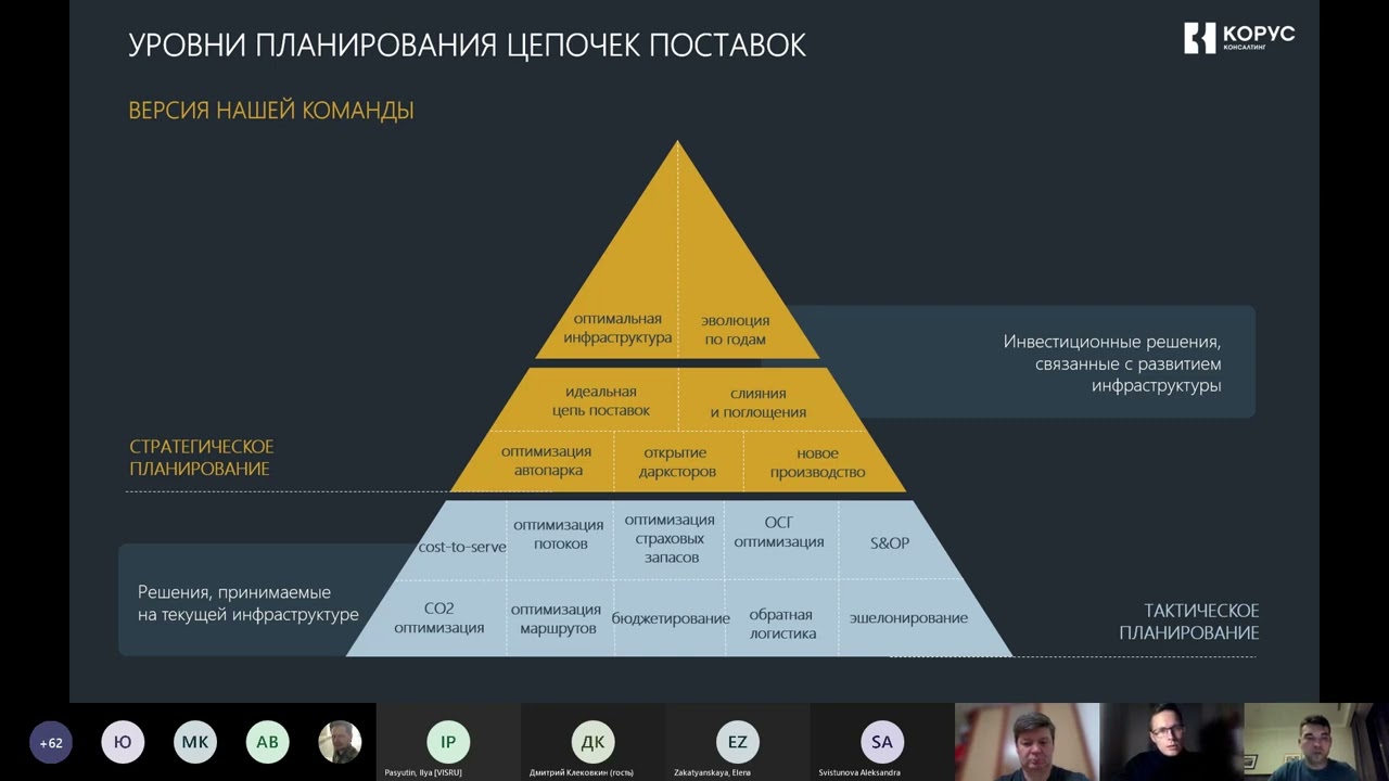 Вебинар «Математическая поддержка стратегического планирования логистики» смотреть онлайн