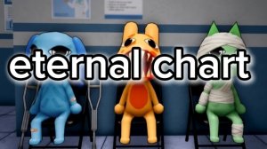 eternal chart