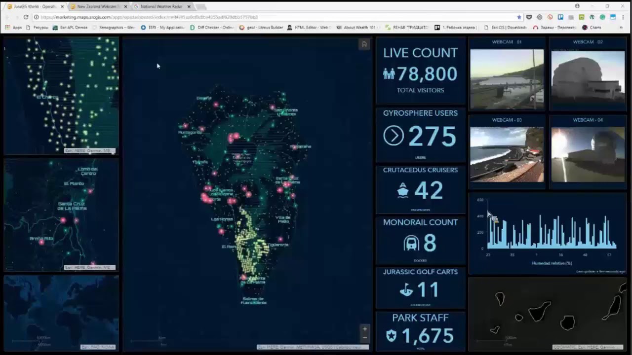 Вебинар ArcGIS Operations Dashboard - веб-приложение для создания операционных панелей данных смотреть онлайн