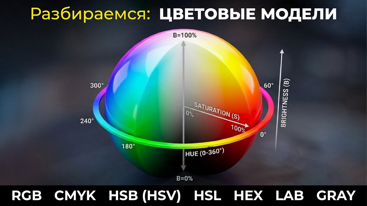 Цветовые модели RGB, CMYK, HSB (HSV), HSL, HEX, LAB, Grayscale смотреть онлайн