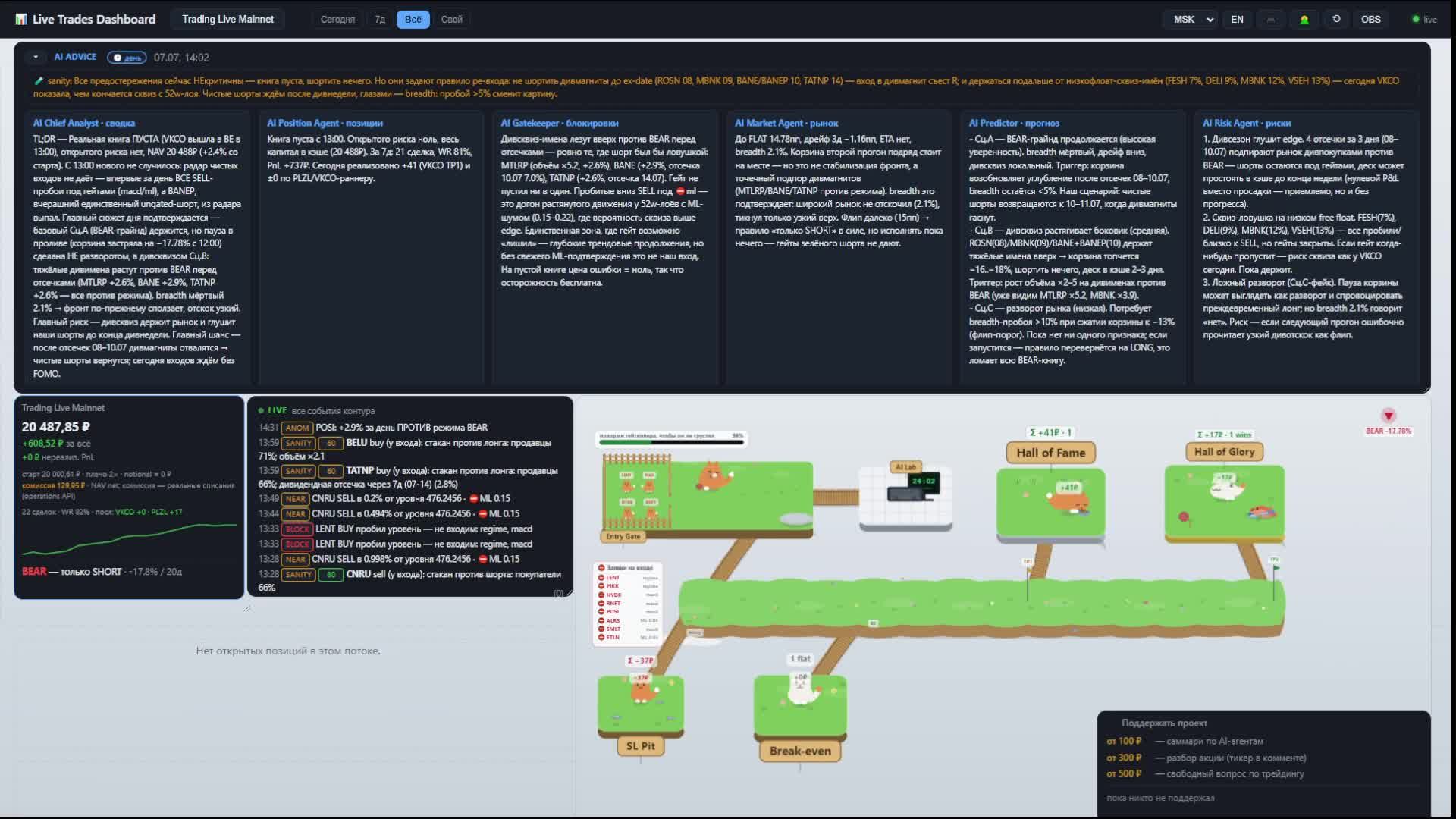 Lo-Fi Cats AI Trading Online with RNN, реальный счет смотреть онлайн