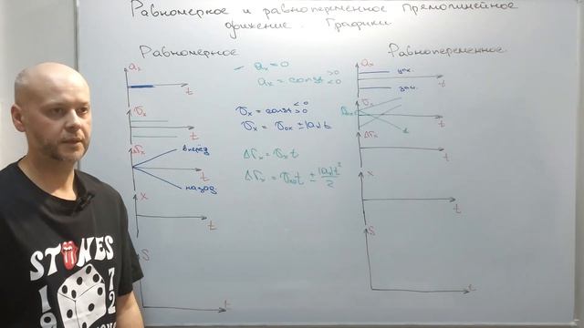 1.6. Подготовка к ЦТ и ЕГЭ. Кинематика. Равномерное и равнопеременное движение. Графики. смотреть онлайн
