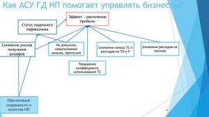 Вебинар  первая часть  Гарантированная доставка нефтепродуктов
