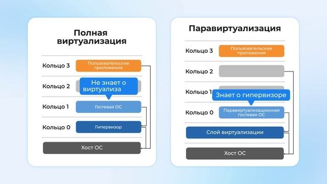 Виртуализация: обман, на котором построен весь интернет смотреть онлайн