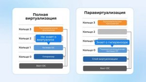 Виртуализация: обман, на котором построен весь интернет