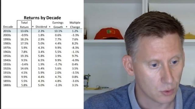 Дивидендный прямой эфир: 30% налога. Важность дивидендов. Дивиденды или вклад?