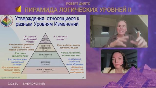 Роберт Дилтс. Пирамида Логических Уровней 2. Изучай Логические Уровни у автора www.2323.su смотреть онлайн