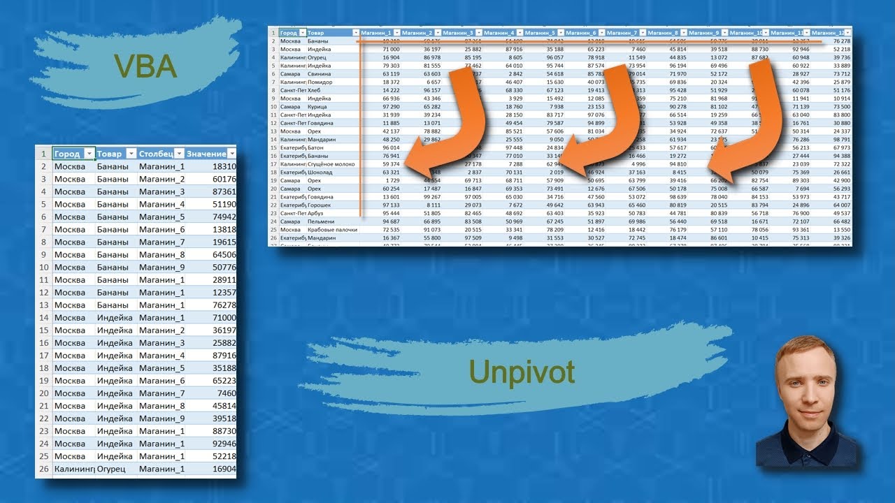 Unpivot в Excel: макрос для свёртывания таблицы смотреть онлайн