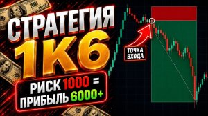 Лучшая стратегия Smart Money Показываю как поймать сильное движение рынка.