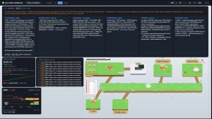 Lo-Fi Cats AI Trading Online with RNN, реальный счет