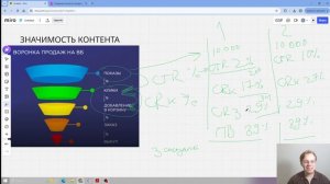 Значимость контента