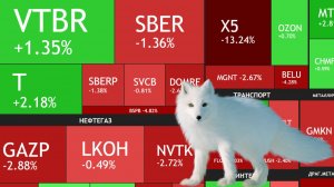 ⚡️7 июля ► Всё ниже и ниже / Переговоры и бензин / Что с Икс 5 / Новости и отчеты ► Рынок сегодня