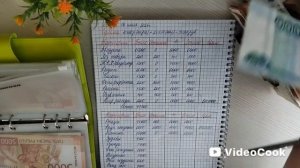 #1 Первое распределение бюджета по системе конвертов/ Июль