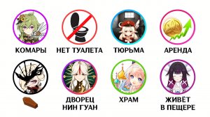 Насколько УЖАСНЫ дома персонажей Геншина?
