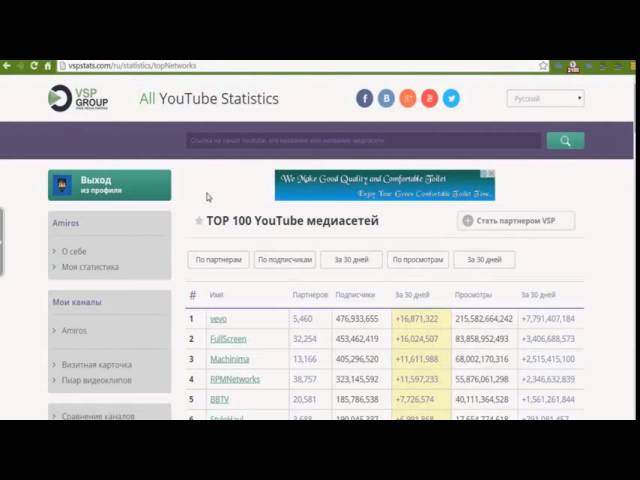 YouPartnerWsp com Vspstat com Обзор, Vsp Group смотреть онлайн