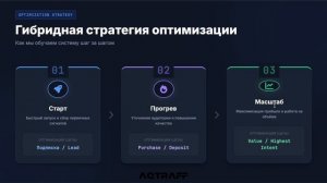 Как запускать рекламу в Facebook* в 2026 году? | AQTRAFF